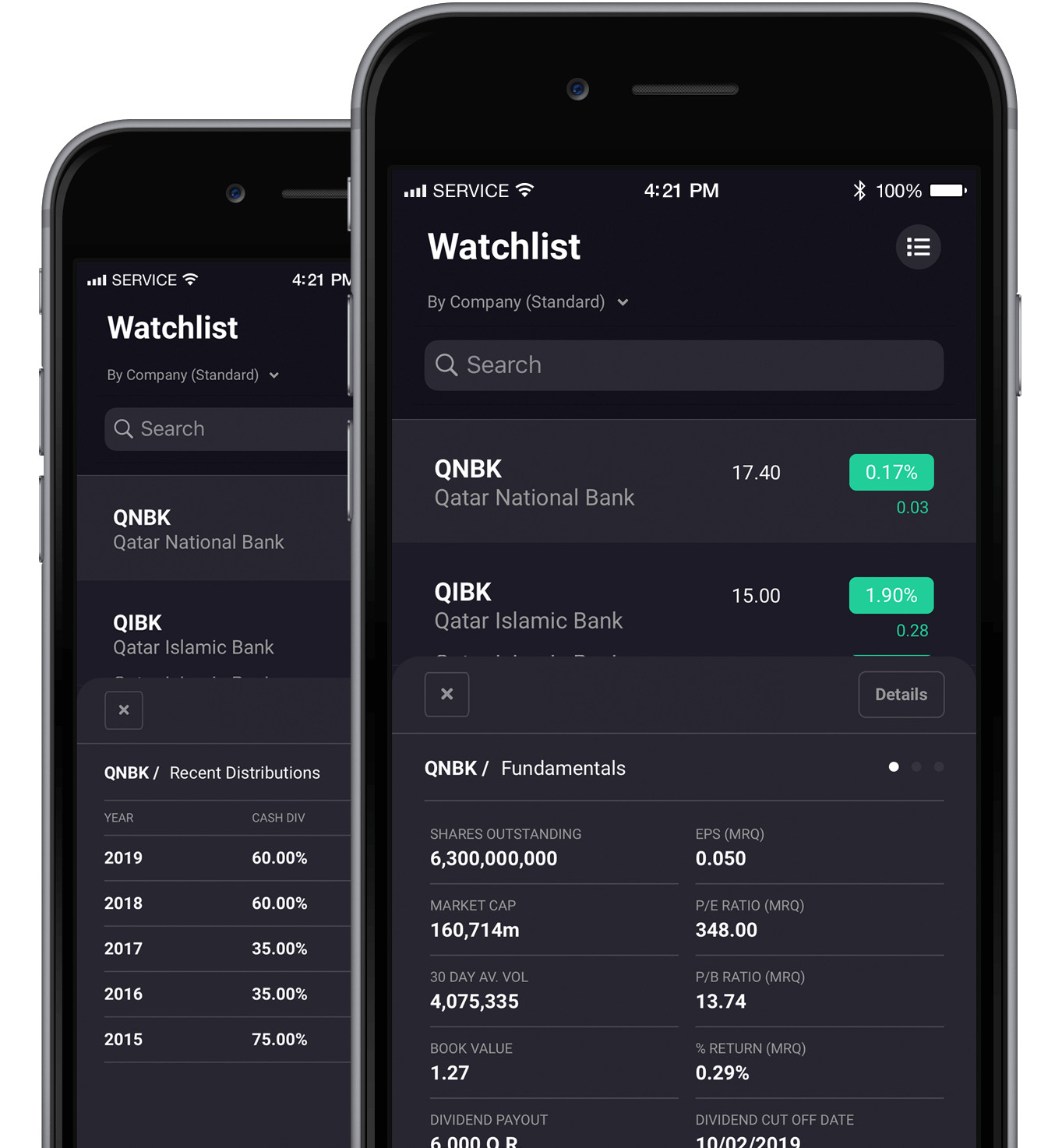 watchlist-fun-dis-cut-gotadawul